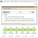 23회 고급 8번 해설(후백제를 세운 견훤) 이미지