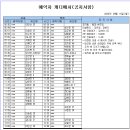 24s년9월16일(월)가배치표 이미지