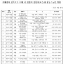 연세한별정신건강의학과의원 이미지