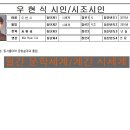 우현식 이미지