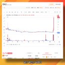 미버스(MEV) 코인 200% 상승 이유는? 미투온 상한가와 김치코인 시즌 신호??