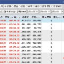 오늘의 상/하한가 - 베리타스,바른손이앤이,에이디칩스,,스틸플라워, 외... 이미지