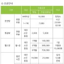 온양온천랜드 이미지