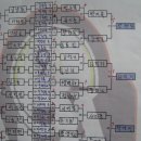 B.B 빌리아드 클럽 이미지