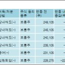 (주)새로닉스
