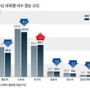 세수 이미지