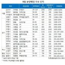 내달 본격적인 하반기 분양 물꼬 터진다 이미지