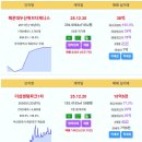 부산 실거래 해운대두산위브더제니스 38억 더샵센텀파크1차 15.5억 더비치푸르지오써밋 14.2억 신고가 해운대IPARK 13.3억 대연 이미지