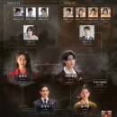 21세기결혼정보 | 21세기 대군부인 1회 리뷰: 아이유 변우석의 계약 결혼(ft. 기본정보, 인물관계도)