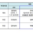 신도브래뉴아파트경로당 이미지