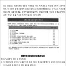 해면상 혈관종에 뇌내출혈 소견이 존재하는 경우 뇌출혈, 뇌졸중, 뇌혈관진단비 인정가능 유무[1심] 이미지