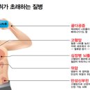 그린푸드 이미지