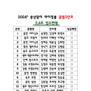 라이징볼 이미지