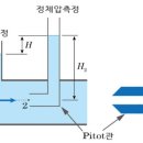 피토 이미지