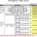 [주택거래신고제] 개요 및 지정현황(2005.7.8) 이미지