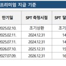캐피탈충전소 이미지