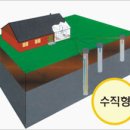 지열냉난방 이미지