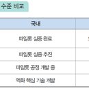 동남바이오농장 이미지