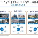극동스타클래스아파트경로당 이미지