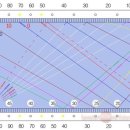 시네루당구장 이미지