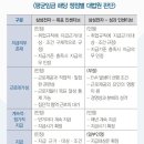 2026년 3월:사기업(삼성전자) ‘경영성과급’이 평균임금 산정의 기초가 되는지 문제된 사건 (이승길, 한국ILO협회 회장) 이미지