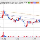 주식초보 IHQ,KCC,한국전자홀딩,KGP 종목분석 이미지