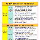 박달통수학전문학원