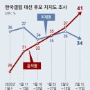 아직도 ‘이재명 법카’가 별 문제 아니라는 민주당 이미지