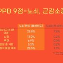 서울마취통증의학과의원 이미지