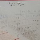 국제 휘트니스 석산점 이미지