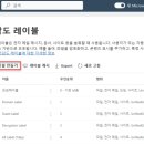 MIP 이미지