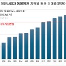 대수풀농장 이미지