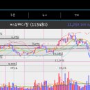 에스엠 메디칼 이미지