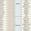 쿨세탁소 이미지