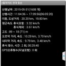김포평화누리길 3코스 Daum카페