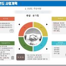 브랜드투어&amp;탑항공 2019 종무식