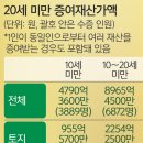 원디지털 이미지