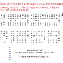 토리아에즈 대학로점
