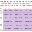 2025 인천 서구 유.청소년 축구 리그 U-12 부문 대진표 이미지