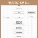 회생한의원 이미지