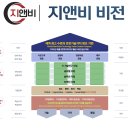 지앤비 산업용로봇 분야의 선두주자!