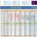 리버에비뉴 이미지