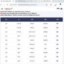[전북 군산] 신역세권 예다음 더씨엘 전매세대 사전점검 후기