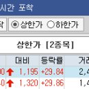 [시황종합]코스피, BOJ 훈풍에 상승…삼성株 '희비' 이미지