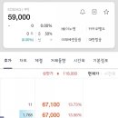 에이치케이이노엔(주) | 공모주 에이치케이이노엔 매도후기