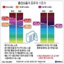 층간소음의 종류와 기준치.jpg 이미지