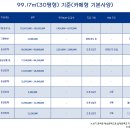 파리바게트북