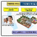 화신노블레스4차 네이버블로그