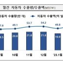 경신환경