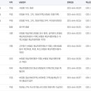 국민건강보험공단이천지사 이미지